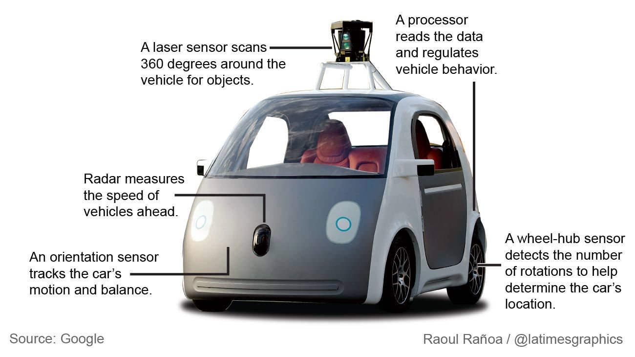 Google self driving car The future of vehicles in coming decades