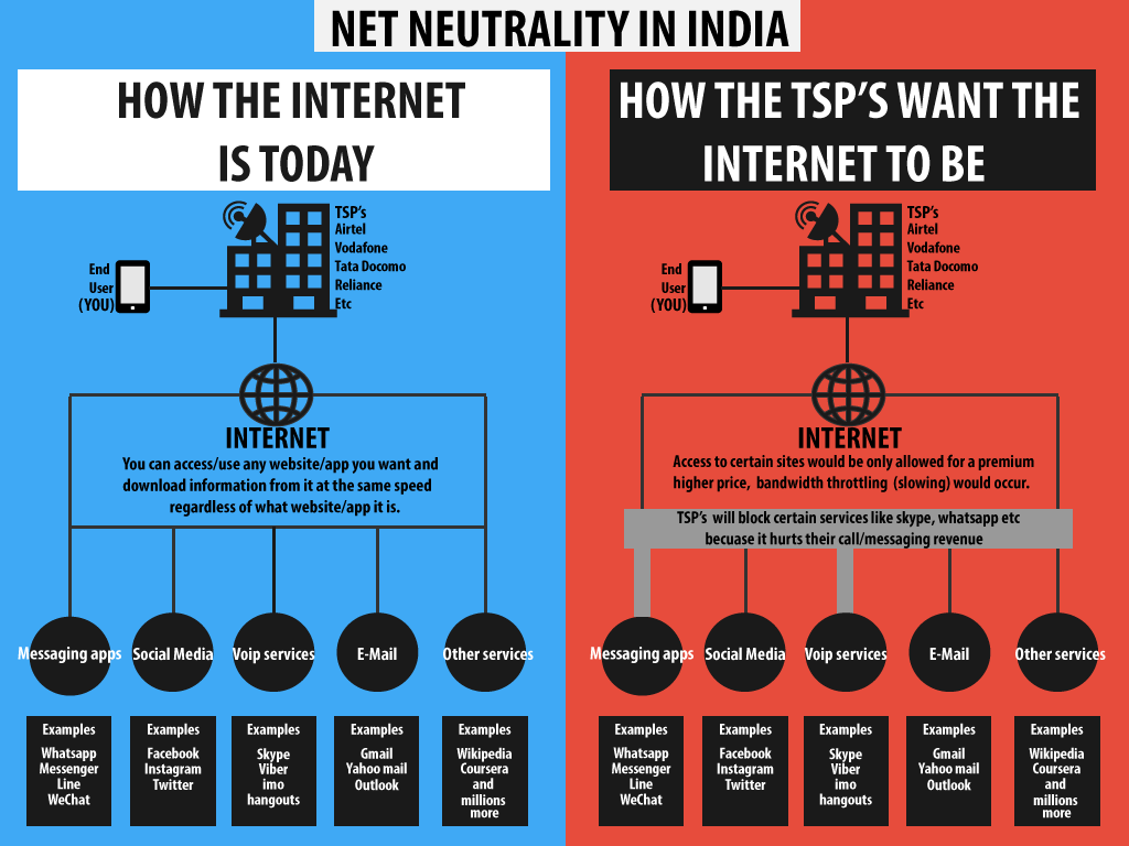 Net neutrality thesis