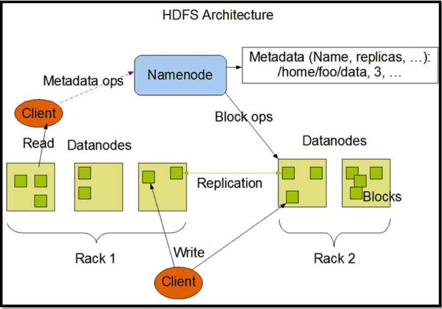 HDFS_Architecture