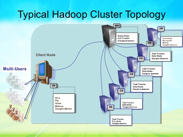 hadoop-cluster-topology