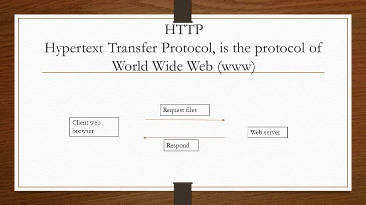 http-protocol