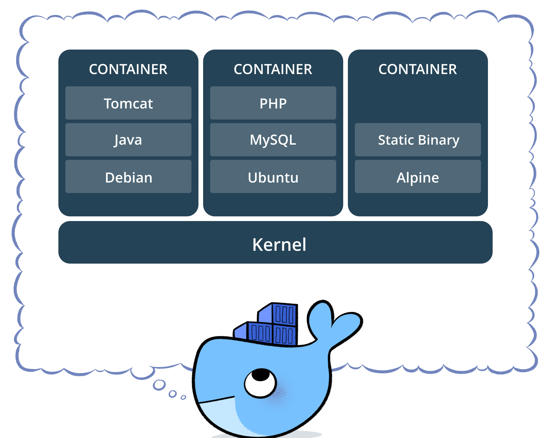 difference between docker compose and docker for mac