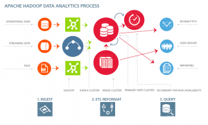 apache-hadoop-data-analytics-process