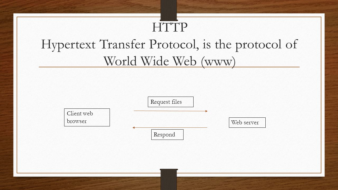 http-protocol