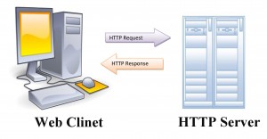 HyperText Transfer Protocol