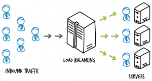 why-we-need-load-balancing