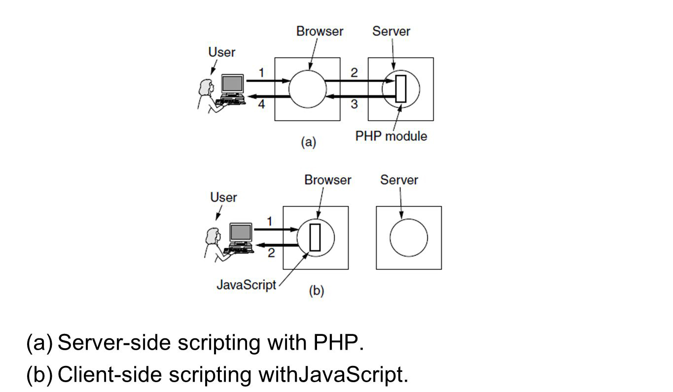 Difference Between Client And Server-side Scripting