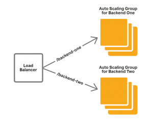 Load Balancer