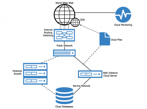 manage server performance