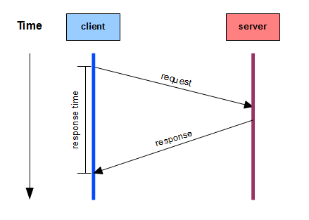 improve-server-response-time