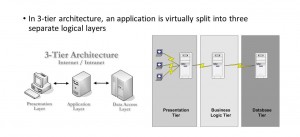 3-tier client-server architecture