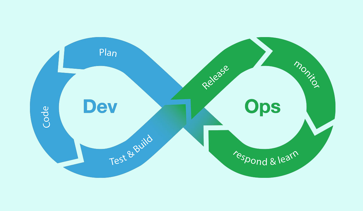 Devops план обучения