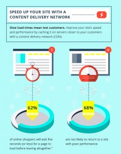 content-delivery-network