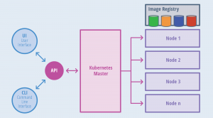 what is kubernetes basic concepts in simple words