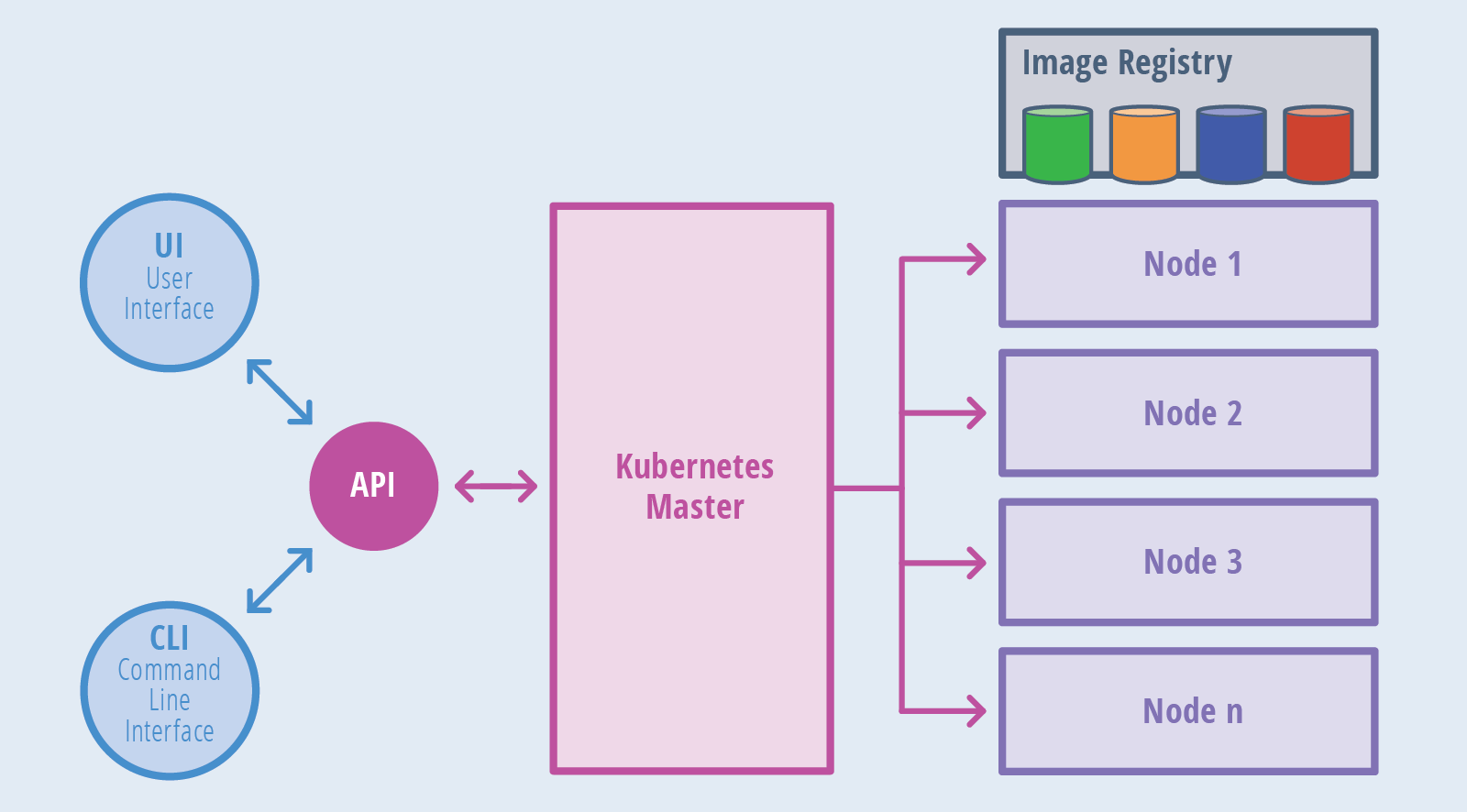 what-is-kubernetes-basic-concepts-in-simple-words