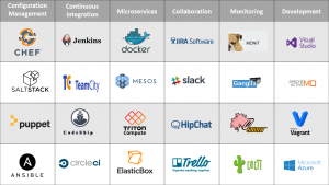 tools for infrastructure automation