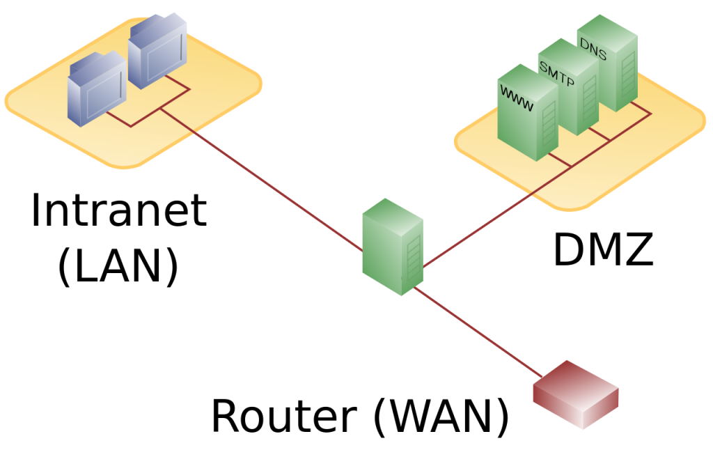 web server in dmz join domain over vpn