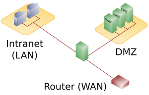 what-is-dmz-network-architecture