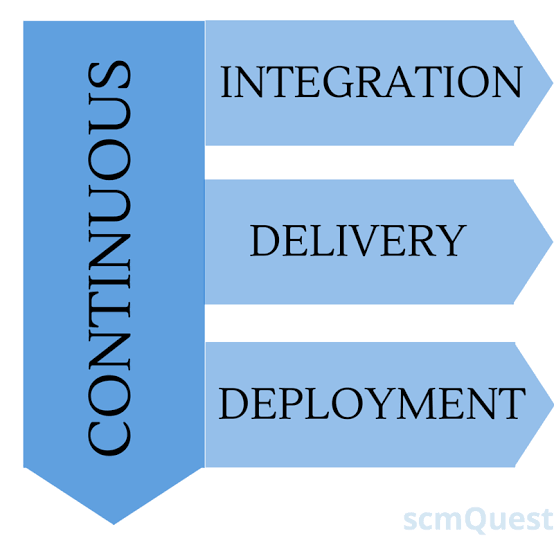 what-is-continuous-integration-continuous-deployment